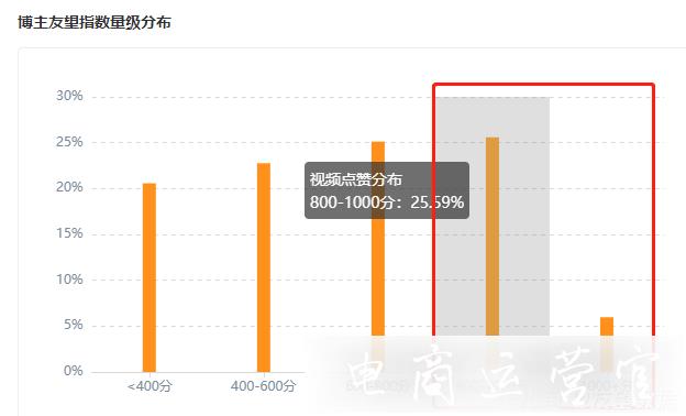 關(guān)聯(lián)賬號(hào)超1000個(gè)！品牌矩陣如何在視頻號(hào)上[風(fēng)生水起]?